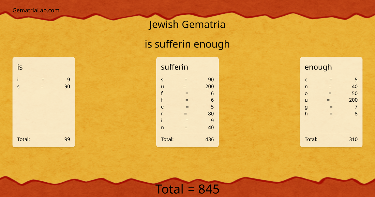 is sufferin enough in jewish Gematria